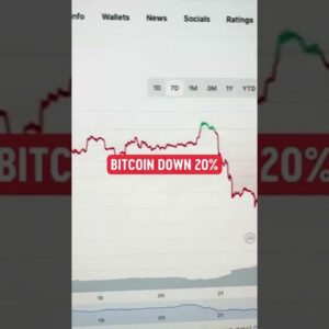 How to Make MILLIONS During Market CRASHES!